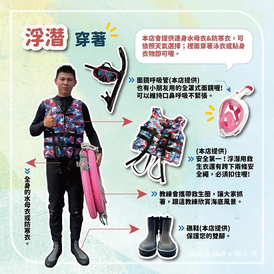 潛水裝備說明