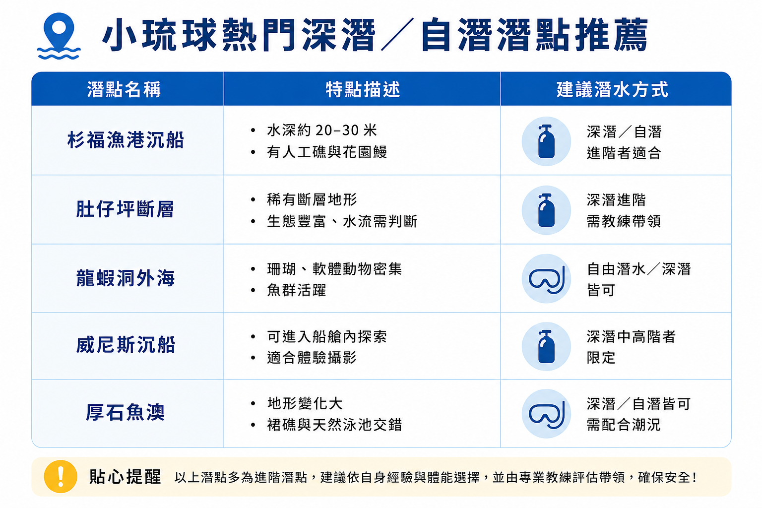 小琉球熱門深潛/自潛潛點推薦 小琉球熱門深潛/自潛潛點推薦